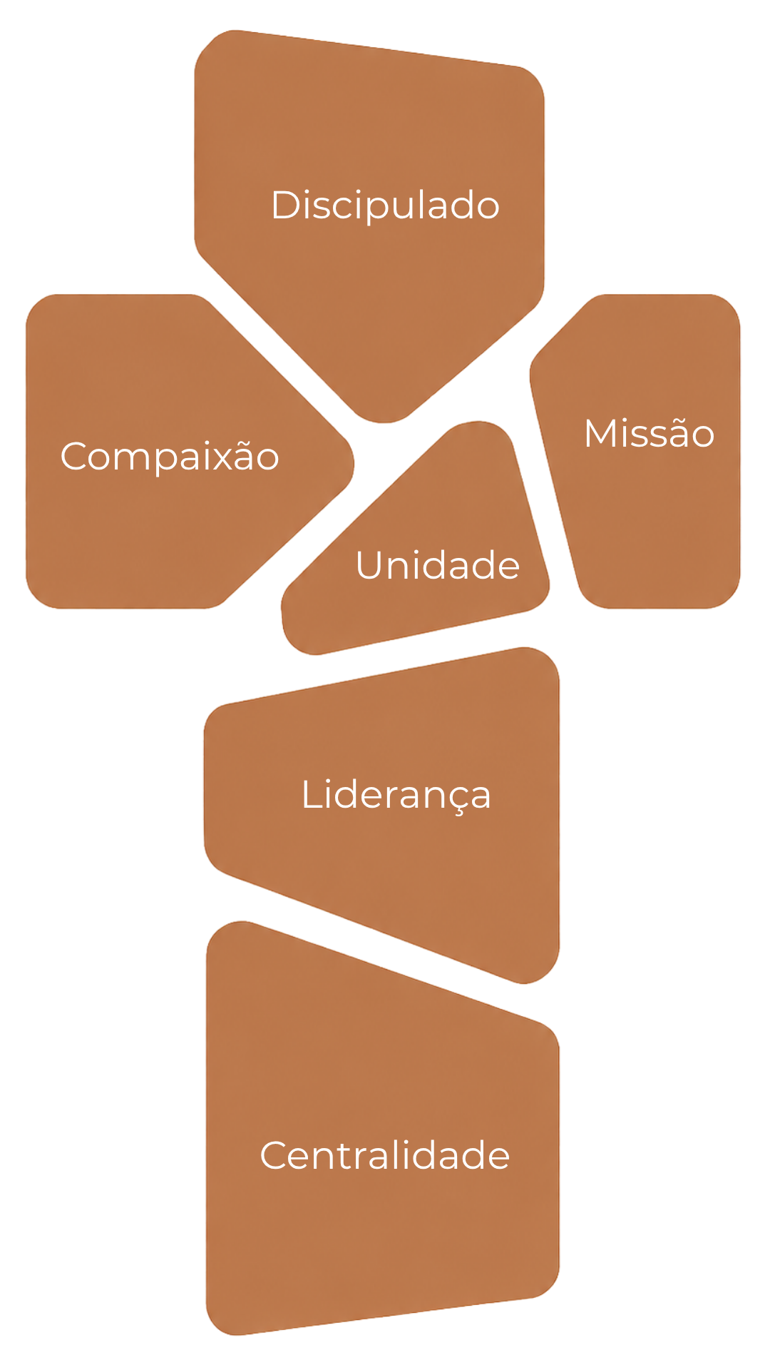 Cruz da IBBP: Discipulado, Compaixão, Unidade, Missão, Liderança, Centralidade